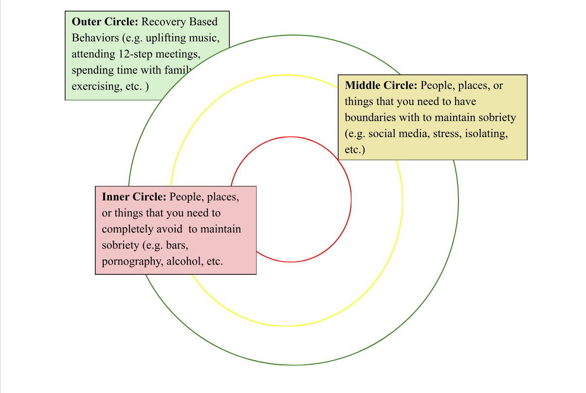 Three Circle Graphic